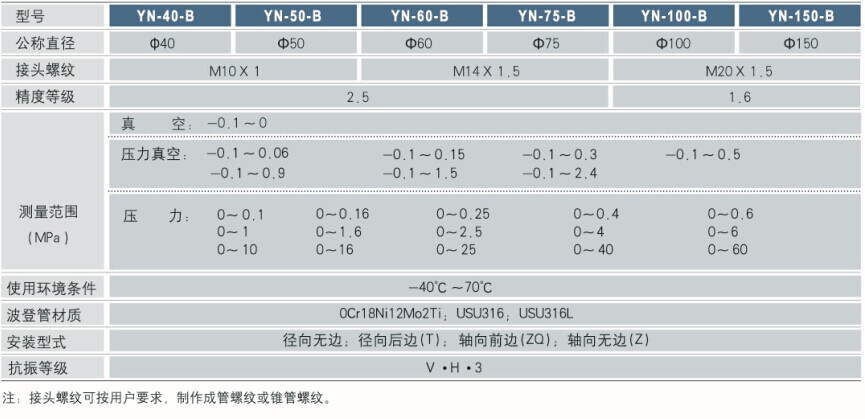 普通不锈钢压力表技术参数