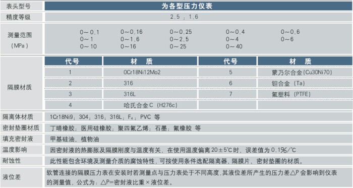 隔膜耐震压力表技术参数