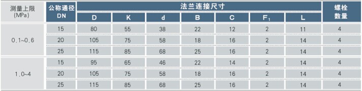 （MG）工型法兰参数