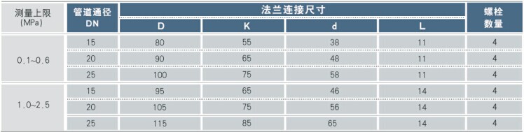 （MS）全塑法兰参数