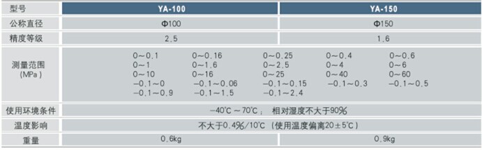 氨用压力表技术参数