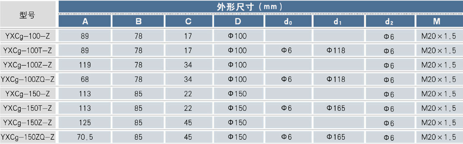 外形尺寸参数